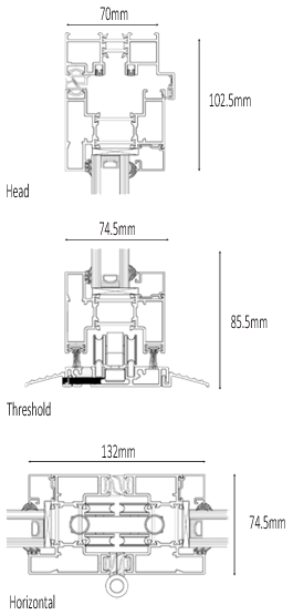 Bifold door technical data